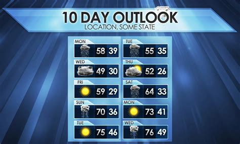 live chanel 5 weather report|channel 5 10 day forecast.